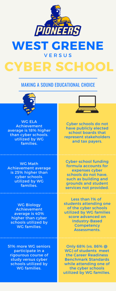 West Greene vs. Cyber